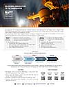 Navy SBIR Overview